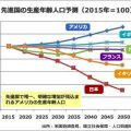 ハワイ　人口