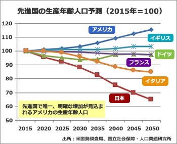 ハワイ　人口